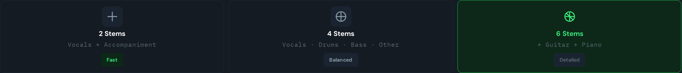 GreenGo Stem Separation model selection cards showing 2 Stems (Fast), 4 Stems (Balanced), and 6 Stems (Detailed) options with the 6 Stems card highlighted as active